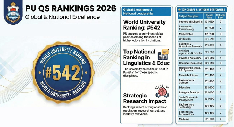 University of the Punjab